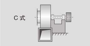 3C消防排煙風機
